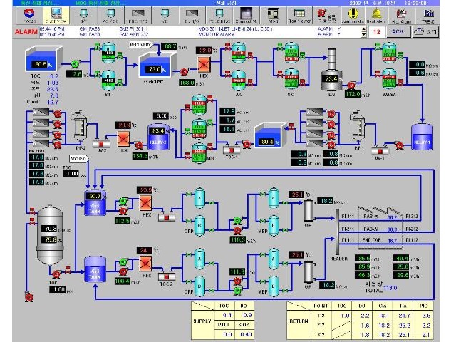 controls01